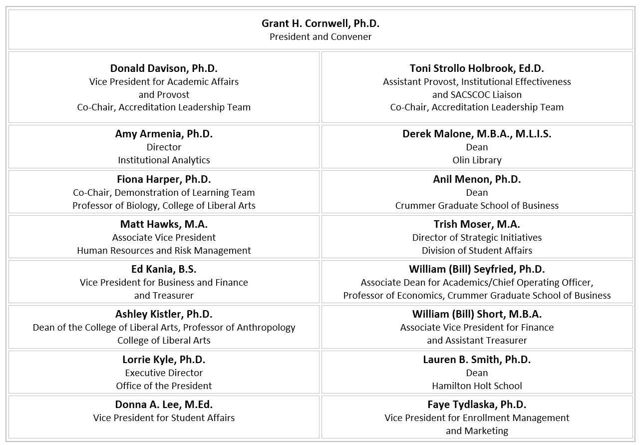 Accreditation Leadership Team