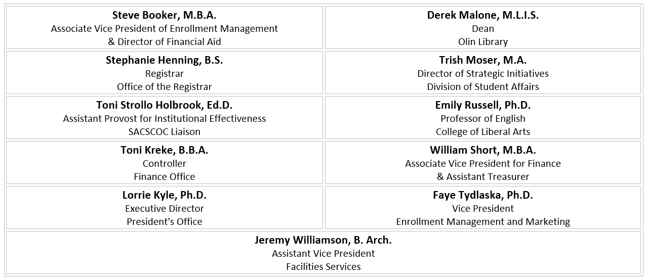 Writing Team Leaders