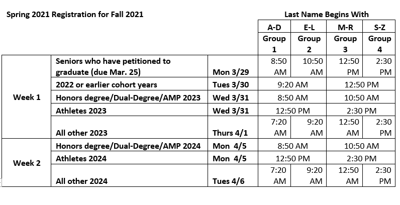 acc registration deadline spring 2021